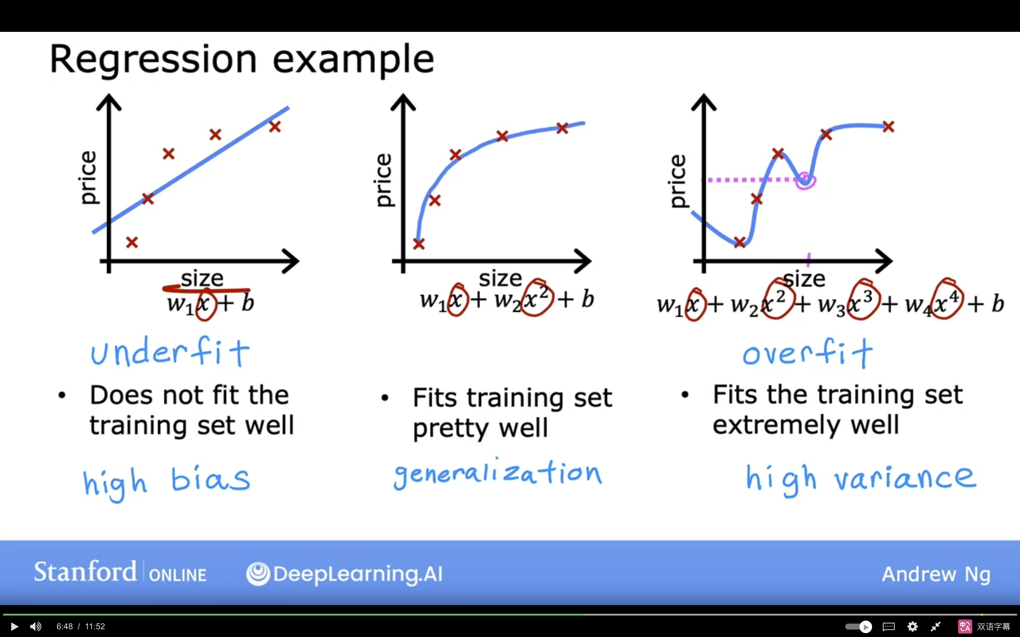 overfitting example 1