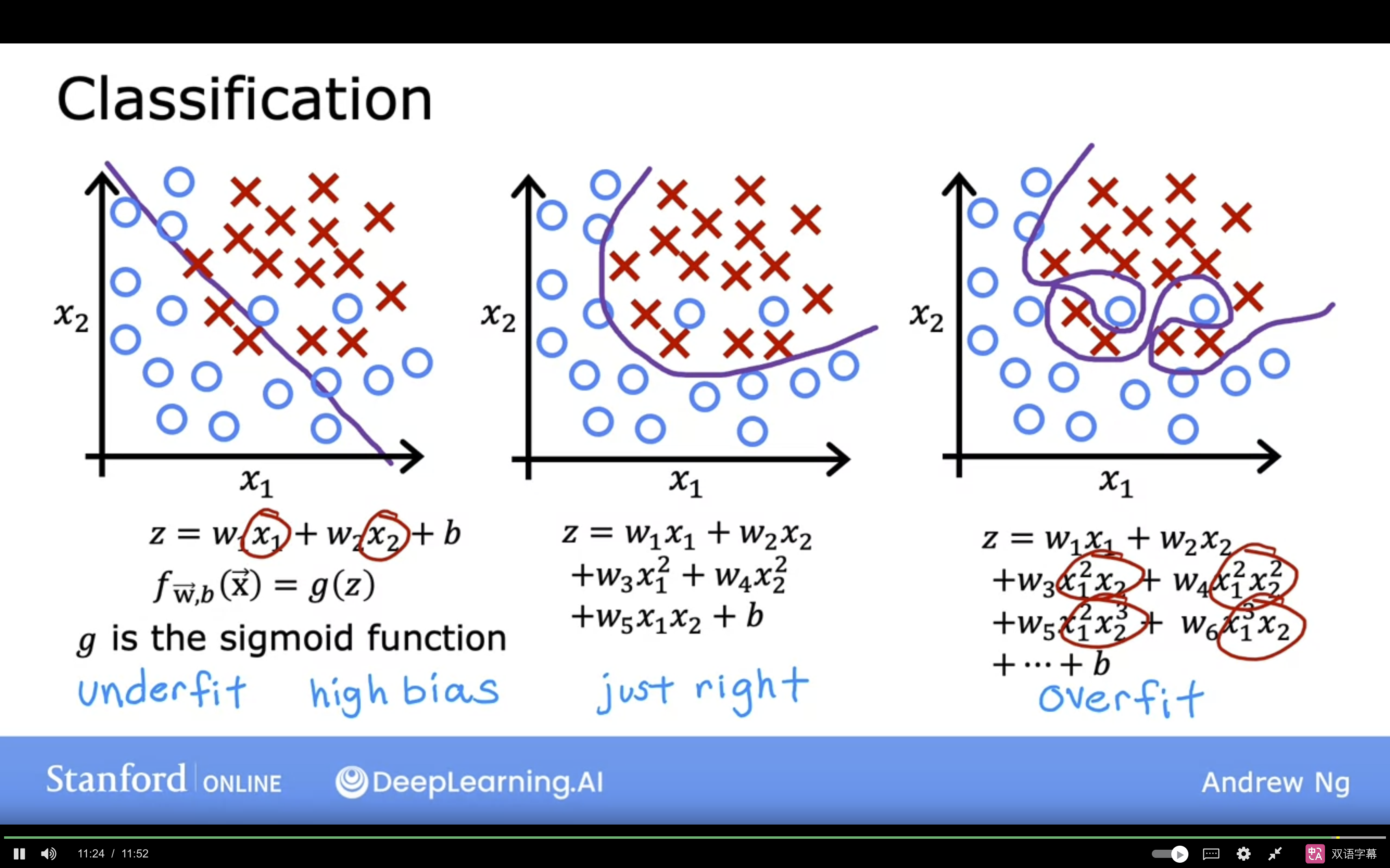 overfitting example 2