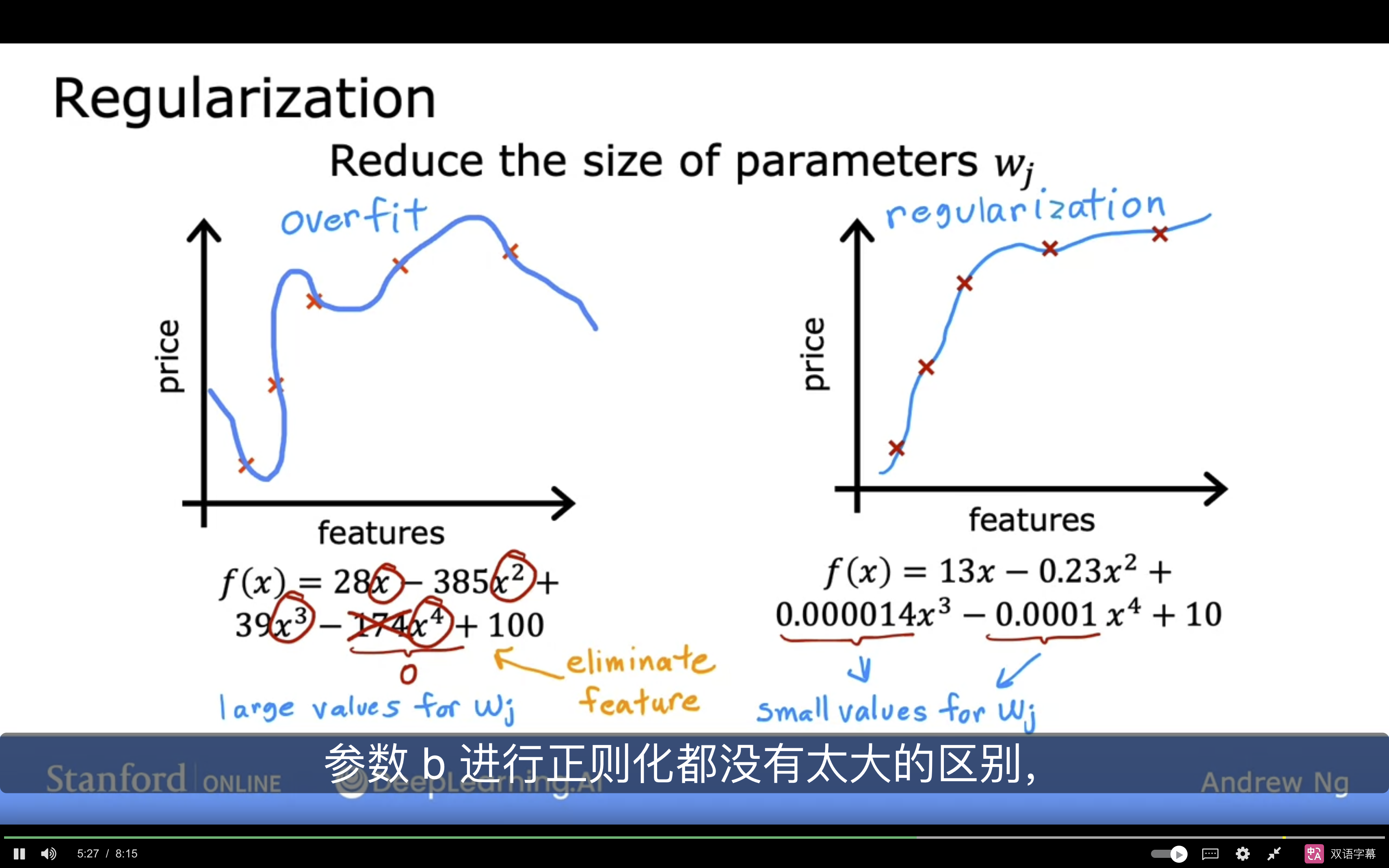 Regularization