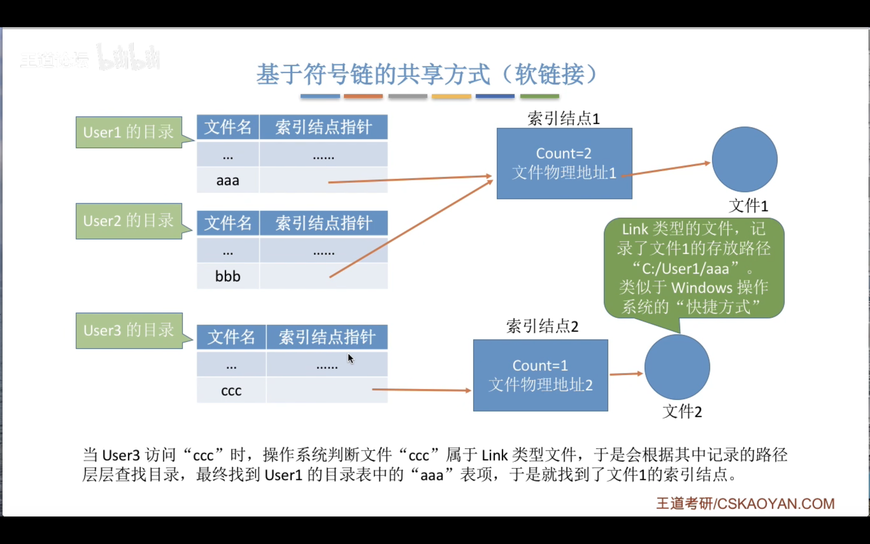 软链接