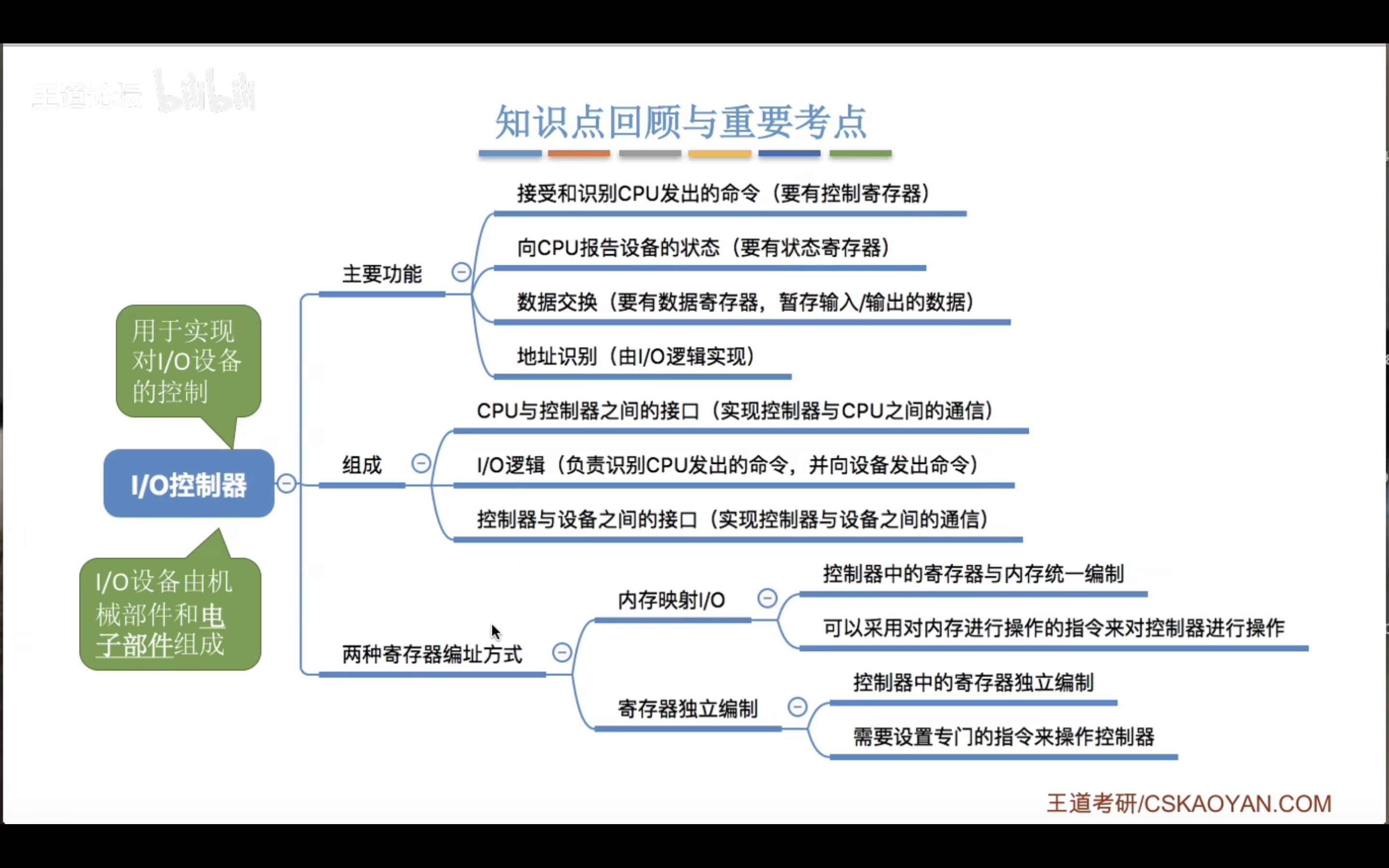 I/O 控制器