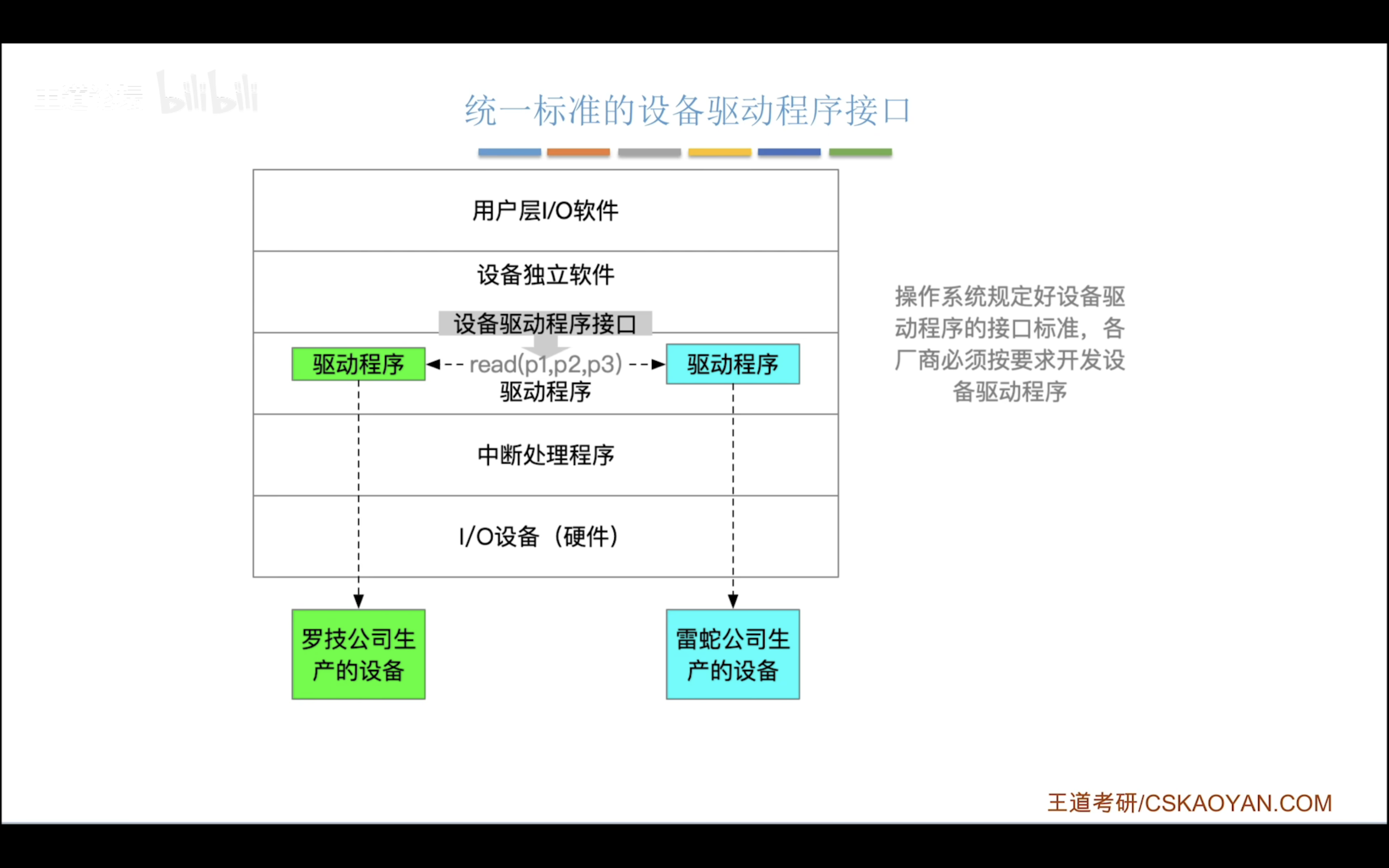 驱动程序接口