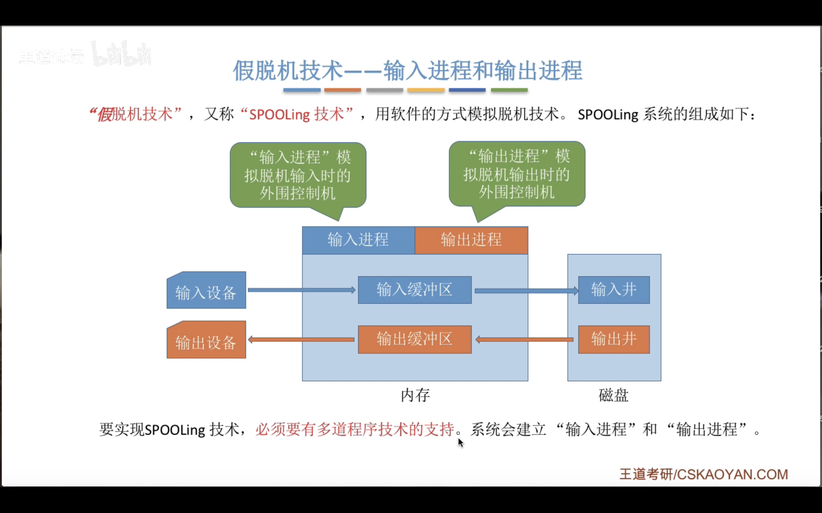 SPOOLing 技术