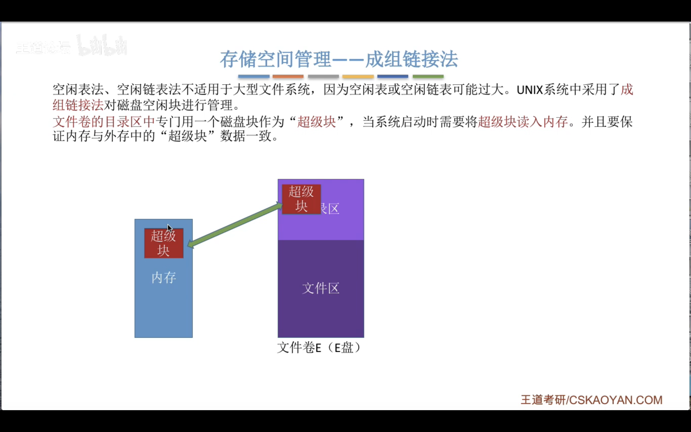 超级块