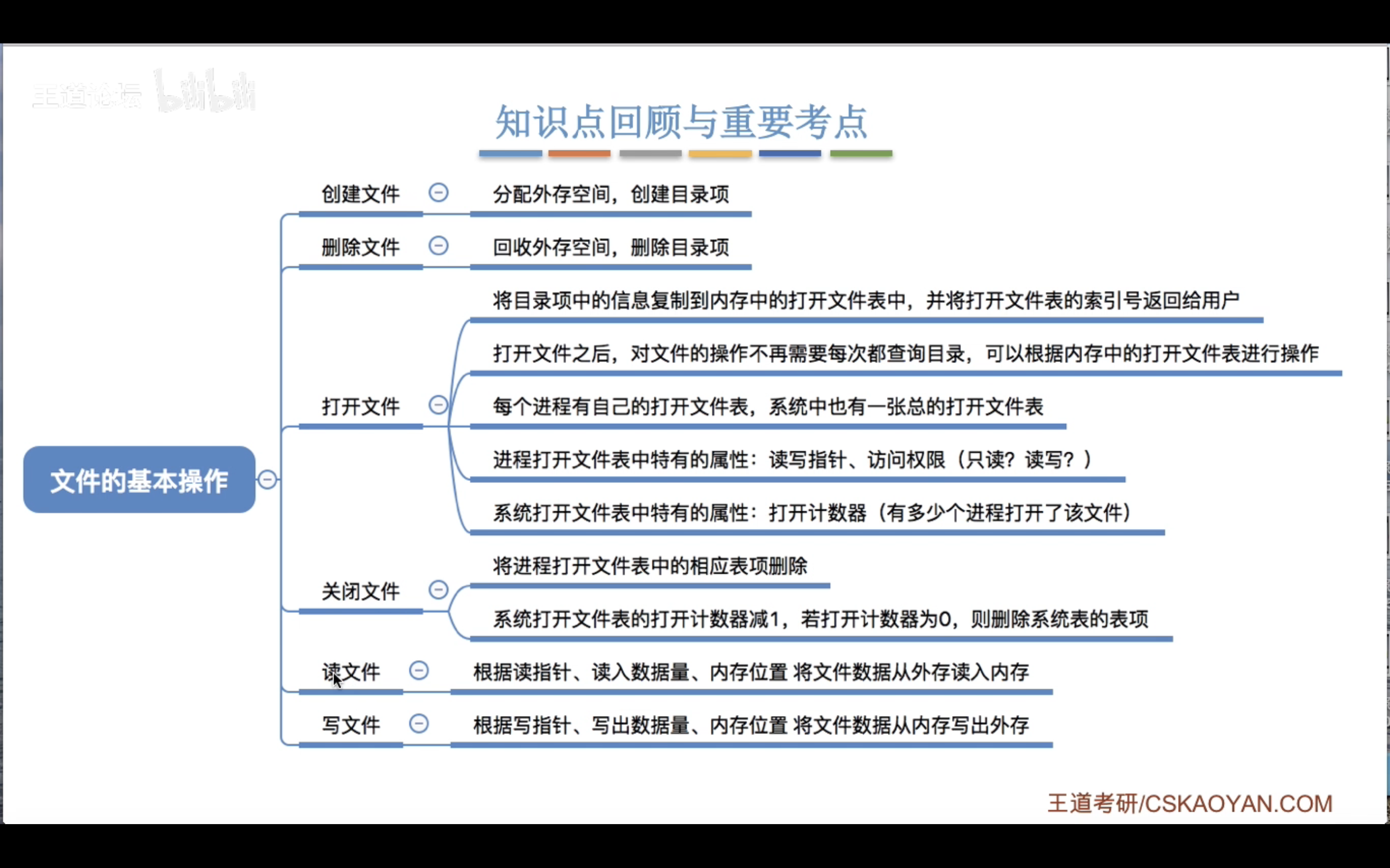 文件基础操作