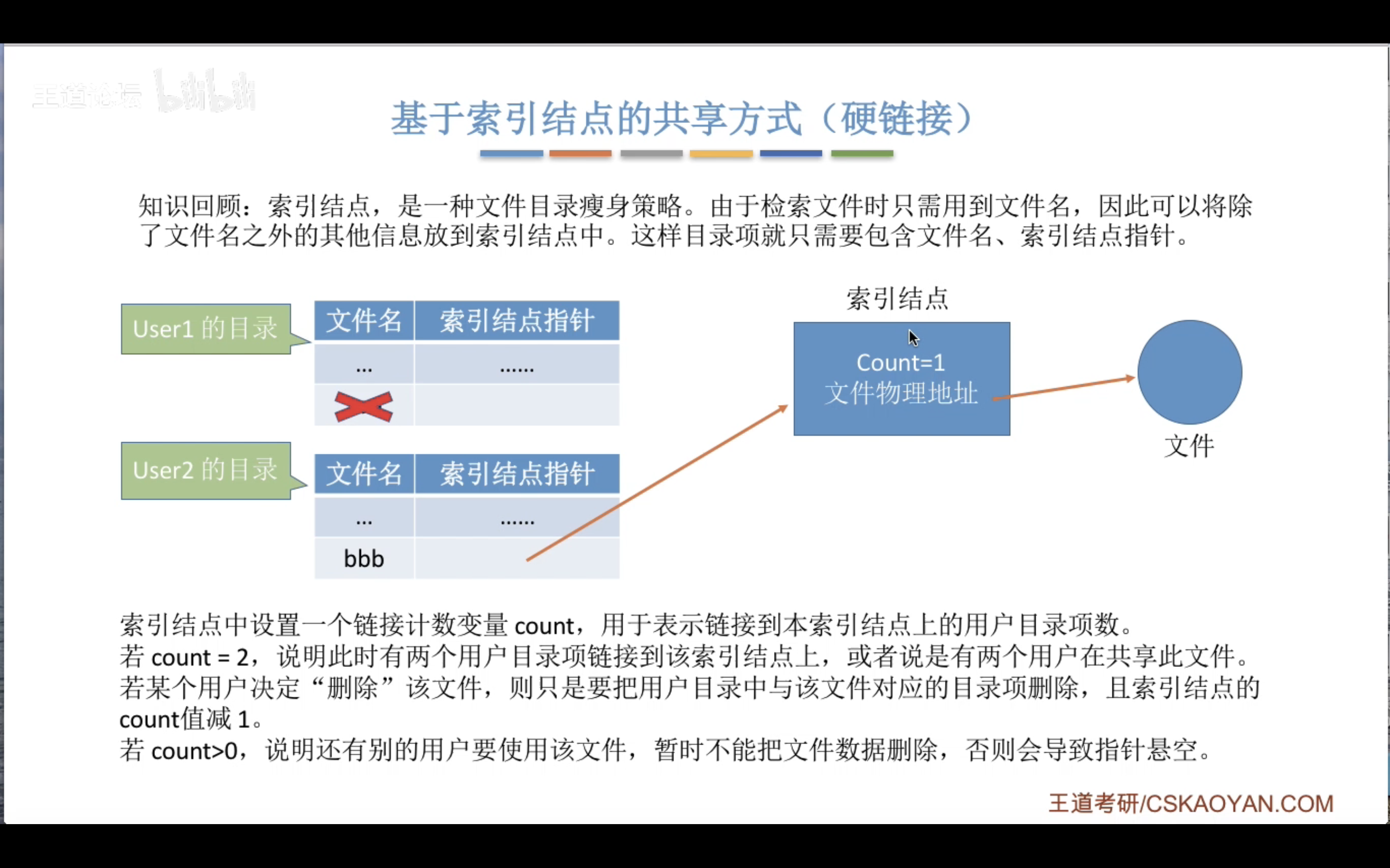 硬链接